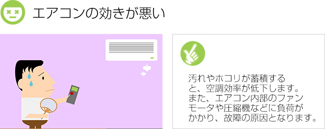 エアコンの効きが悪い：汚れやホコリが蓄積する と、空調効率が低下します。 また、エアコン内部のファン モータや圧縮機などに負荷が かかり、故障の原因となります。