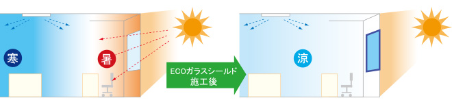 トルネックス「ECOガラスシールド」のここがすごい！