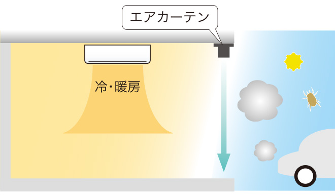 虫・ホコリ・花粉の防止