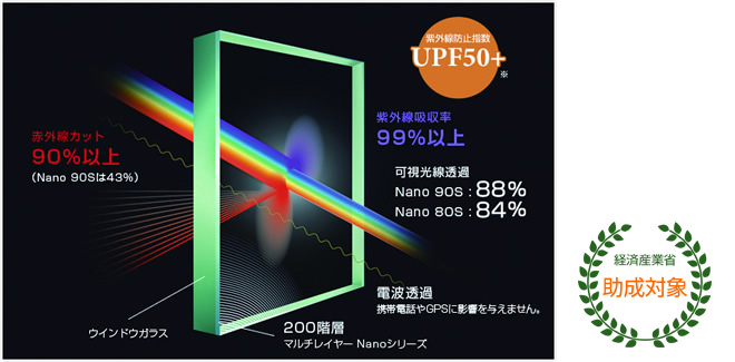 遮熱フィルム「3M Nanoシリーズ」