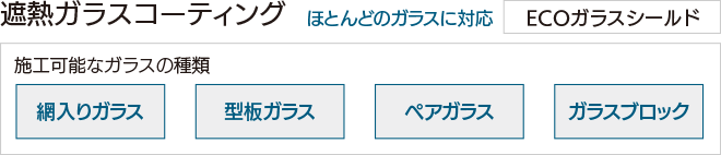 トルネックスの節電 省エネ対策 Ecoガラスシールド
